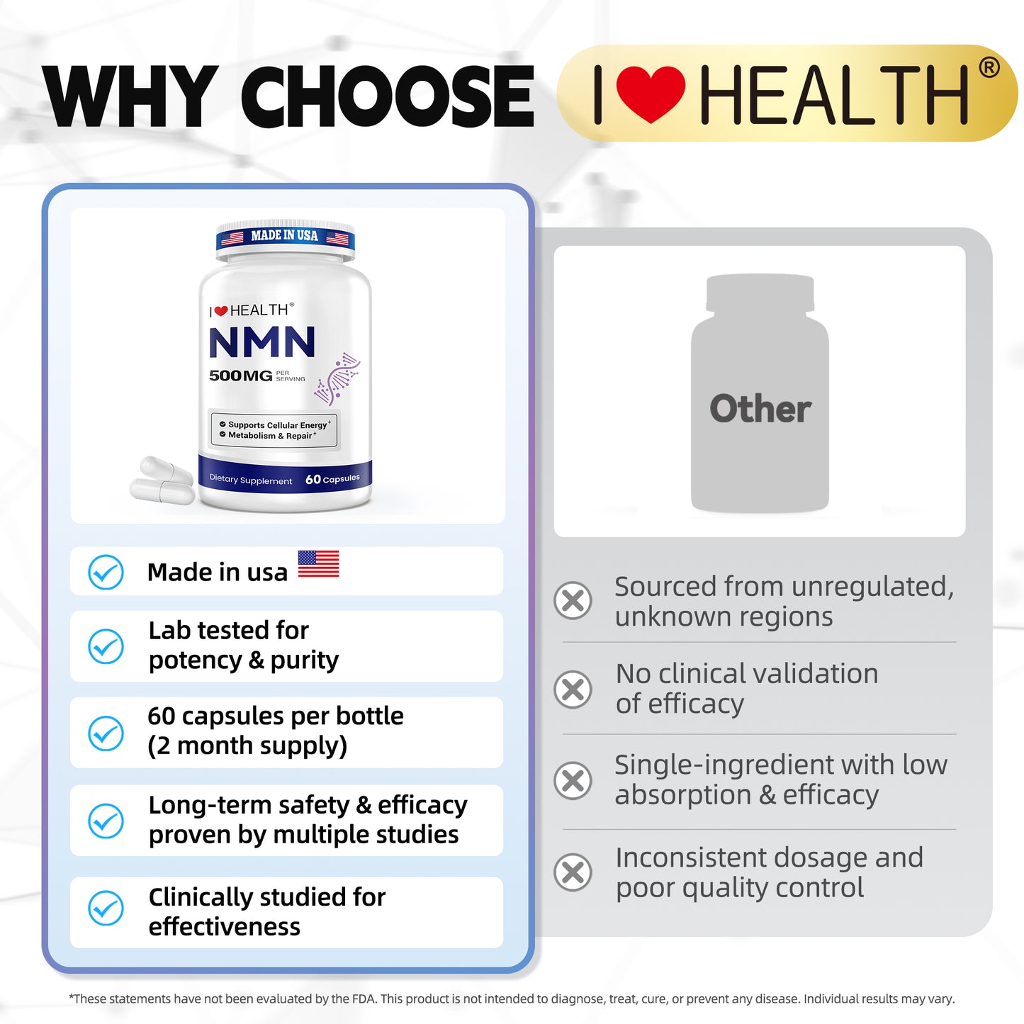 NMN 500mg – 99.9% Pure NMN Supplement, Boost NAD+ Levels, Cellular Energy & Healthy Aging Support, 60 Capsules, Third-Party Tested, NSF cGMP, Made in USA