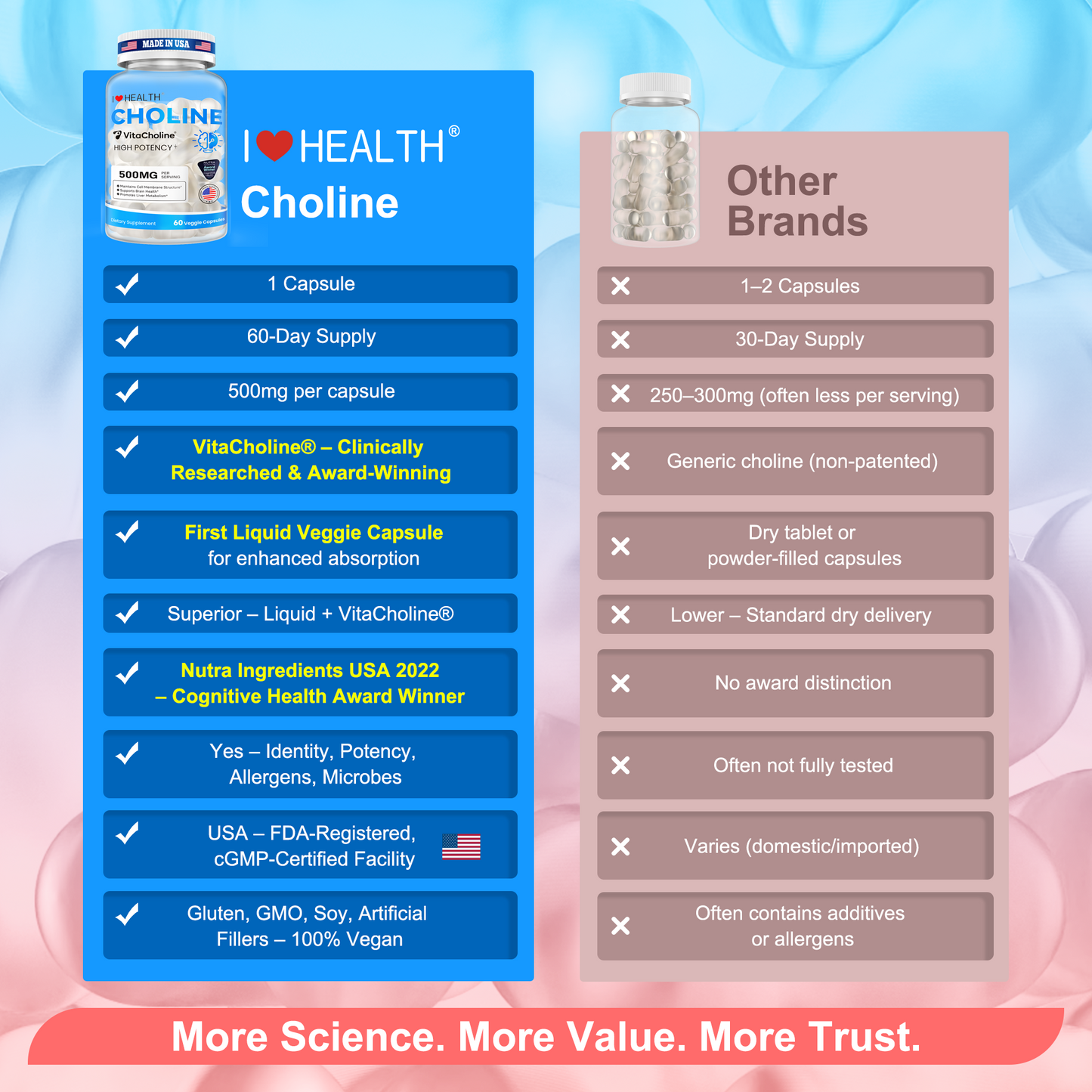 First Liquid Choline Supplement 500mg with VitaCholine® – USA Cognitive Health Award Winner – Superior Absorption – Supports Pregnancy, Baby Brain Development, Liver & Cell Health – 60 Veggie Capsules