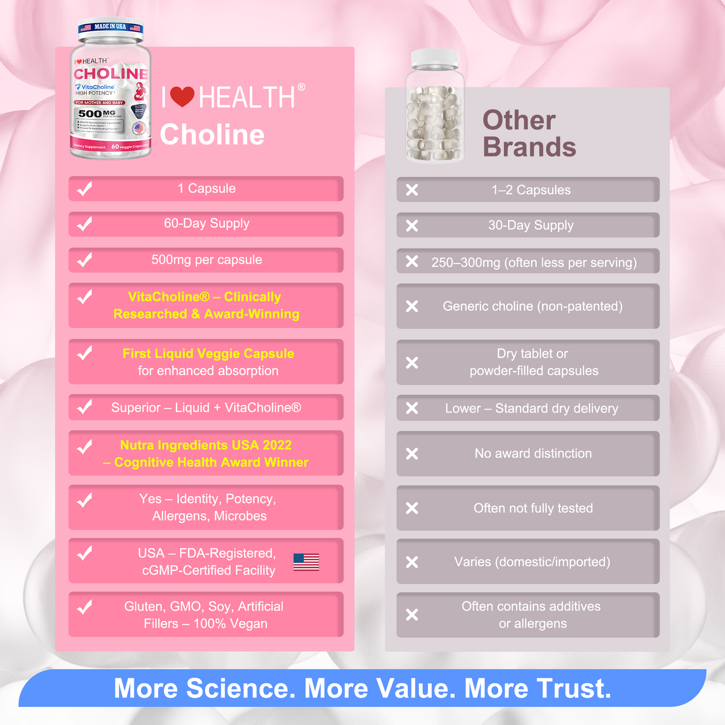 VitaCholine® Liquid Choline 500mg Supplement, Clinical Study - Award Winning - Prenatal Formula to Support Baby’s Brain Development During Pregnancy and Breastfeeding, 60 Day Supply