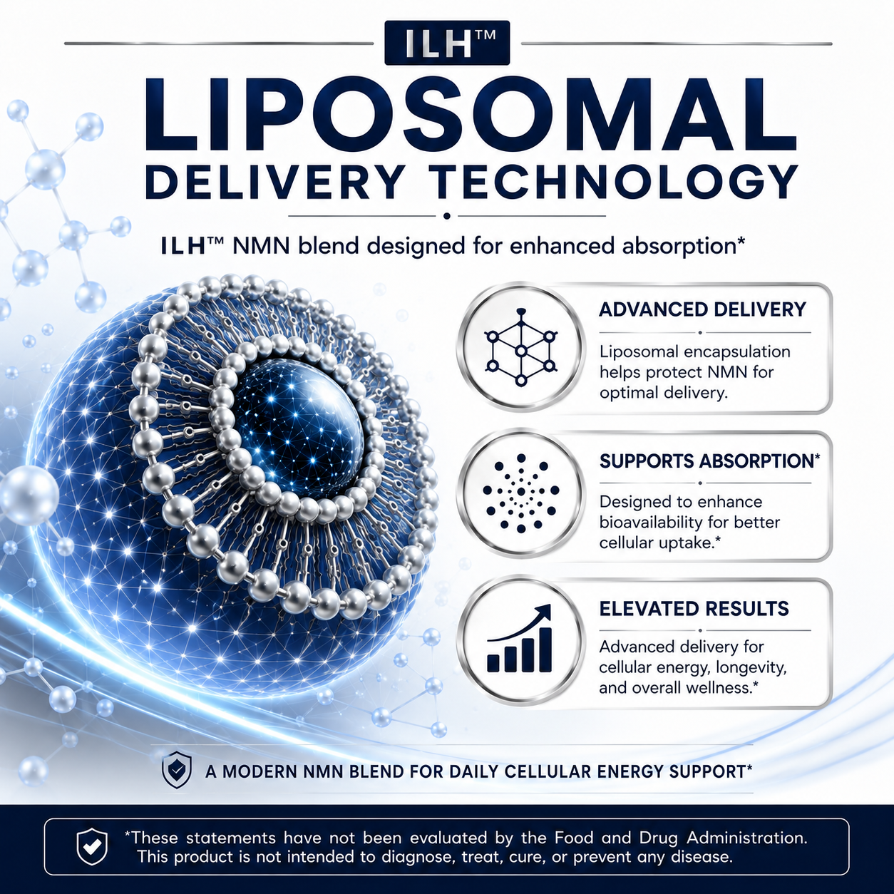 Liposomal NMN 500mg Supplement with ILH™ NMN Blend – 60 Veggie Capsules